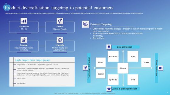 Branding Story How Apple Has Developed As Creative Market Leader Ppt PowerPoint Presentation Complete Deck With Slides Slide18