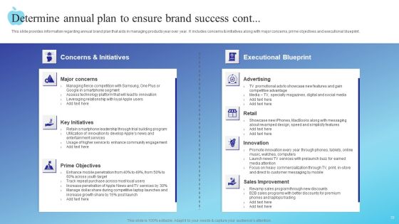 Branding Story How Apple Has Developed As Creative Market Leader Ppt PowerPoint Presentation Complete Deck With Slides Slide33