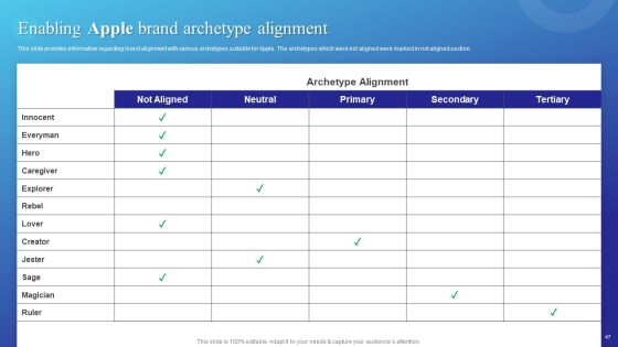 Branding Story How Apple Has Developed As Creative Market Leader Ppt PowerPoint Presentation Complete Deck With Slides Slide47