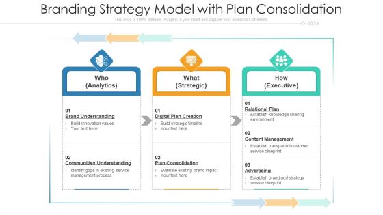 Branding Strategy Model With Plan Consolidation Ppt Portfolio Graphics Pictures PDF