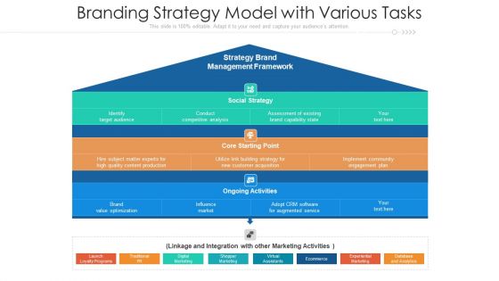 Branding Strategy Model With Various Tasks Ppt Summary Template PDF