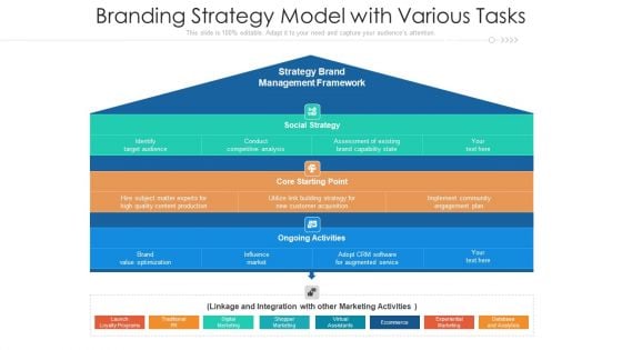 Branding Strategy Model With Various Tasks Ppt Summary Template PDF