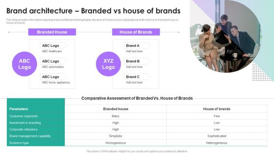 Branding Summary And Brand Brand Architecture Branded Vs House Of Brands Pictures PDF