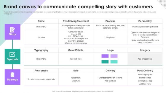 Branding Summary And Brand Brand Canvas To Communicate Compelling Story With Customers Background PDF