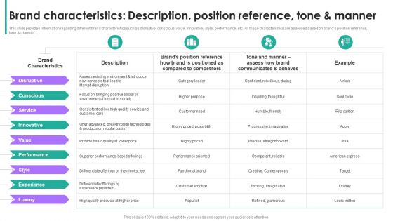 Branding Summary And Brand Brand Characteristics Description Position Reference Tone And Manner Information PDF