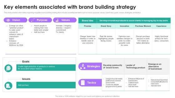 Branding Summary And Brand Key Elements Associated With Brand Building Strategy Summary PDF Branding Summary And Brand Key Elements Associated With Brand Building Strategy Summary PDF
