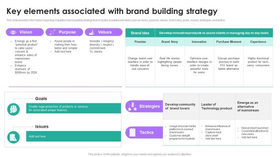 Branding Summary And Brand Key Elements Associated With Brand Building Strategy Summary PDF