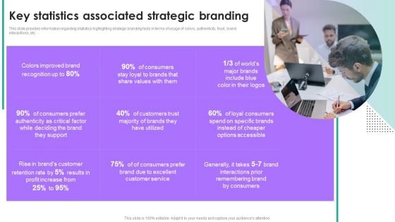 Branding Summary And Brand Key Statistics Associated Strategic Branding Background PDF