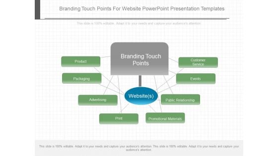 Branding Touch Points For Website Powerpoint Presentation Templates