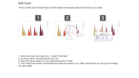 Brands Position Analysis In Competitive Environment Good Ppt Example Slide04
