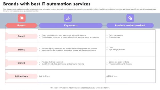 Brands With Best IT Automation Services Slides PDF