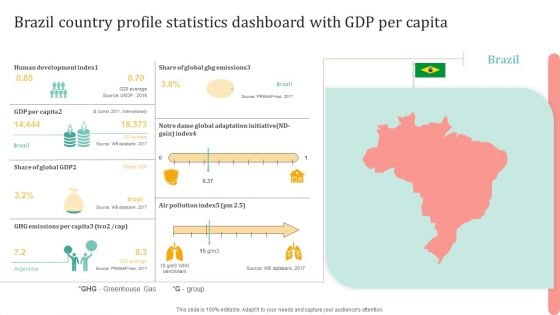 Brazil Country Profile Statistics Dashboard With GDP Per Capita Mockup PDF Brazil Country Profile Statistics Dashboard With GDP Per Capita Mockup PDF