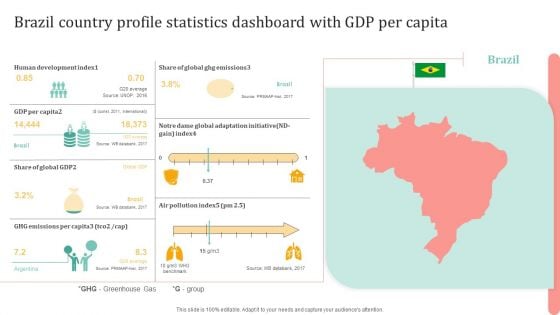 Brazil Country Profile Statistics Dashboard With GDP Per Capita Mockup PDF