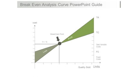 Break Even Analysis Curve Powerpoint Guide