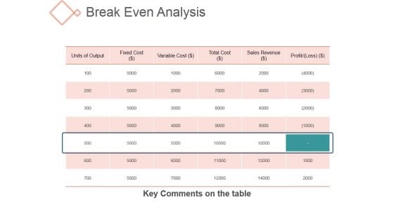 Break Even Analysis Ppt PowerPoint Presentation Deck