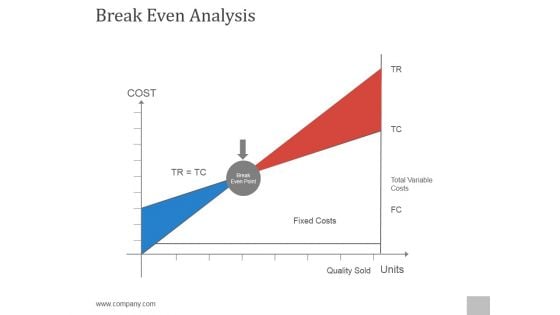 Break Even Analysis Ppt PowerPoint Presentation Examples