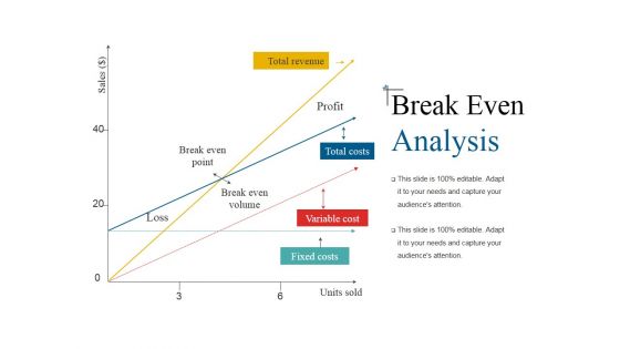 Break Even Analysis Ppt PowerPoint Presentation Icon Slide