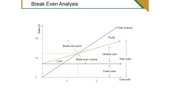 Break Even Analysis Ppt PowerPoint Presentation Infographics Example Topics