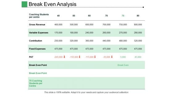 Break Even Analysis Ppt PowerPoint Presentation Inspiration Example Introduction