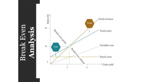 Break Even Analysis Ppt PowerPoint Presentation Inspiration Layouts