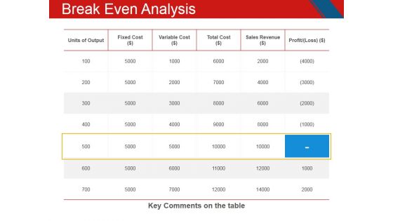 Break Even Analysis Ppt PowerPoint Presentation Inspiration Templates