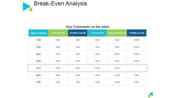 Break Even Analysis Ppt PowerPoint Presentation Layouts Portrait