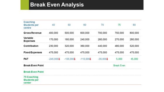 Break Even Analysis Ppt PowerPoint Presentation Layouts Rules