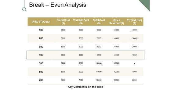 Break Even Analysis Ppt PowerPoint Presentation Portfolio Clipart