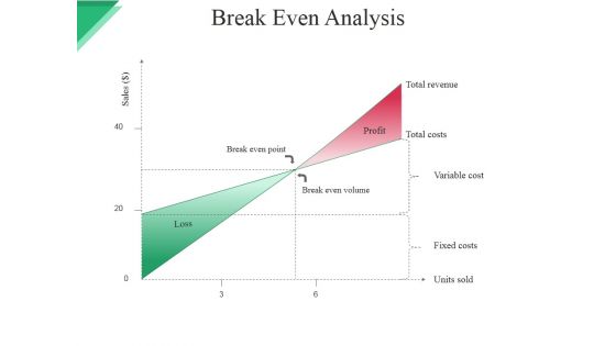 Break Even Analysis Ppt PowerPoint Presentation Styles Samples