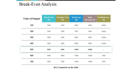 Break Even Analysis Ppt PowerPoint Presentation Styles Template