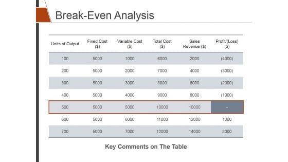 Break Even Analysis Ppt PowerPoint Presentation Summary Background Designs