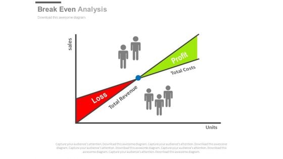 Break Even Analysis Ppt Slides