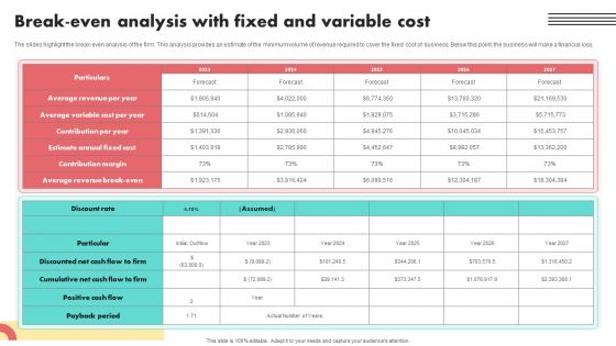 Break Even Analysis With Fixed And Variable Cost Summary PDF