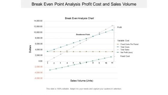 break even point analysis profit cost and sales volume ppt powerpoint presentation ideas graphics download