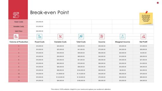 Break Even Point Business Analysis Method Ppt Styles Design Templates PDF