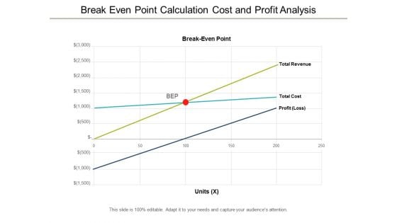 break even point calculation cost and profit analysis ppt powerpoint presentation outline graphics download