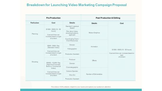 Breakdown For Launching Video Marketing Campaign Proposal Ppt Gallery Template PDF