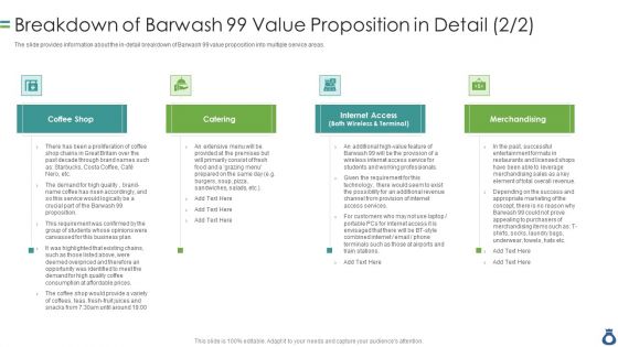 Breakdown Of Barwash 99 Value Proposition In Detail Catering Graphics PDF