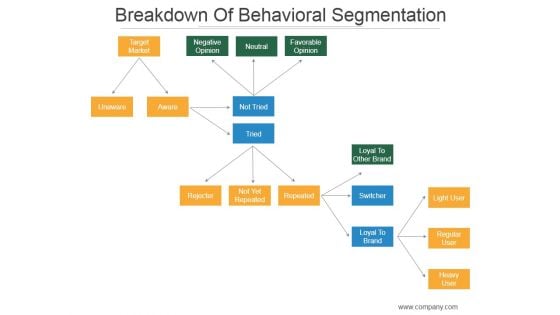 Breakdown Of Behavioral Segmentation Ppt PowerPoint Presentation Inspiration Breakdown Of Behavioral Segmentation Ppt PowerPoint Presentation Inspiration