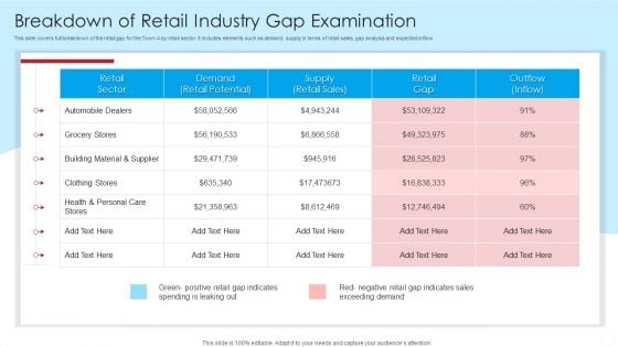 Breakdown Of Retail Industry Gap Examination Demonstration PDF Breakdown Of Retail Industry Gap Examination Demonstration PDF