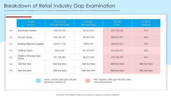 Breakdown Of Retail Industry Gap Examination Demonstration PDF