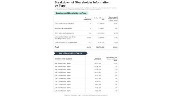 Breakdown Of Shareholder Information By Type One Pager Documents