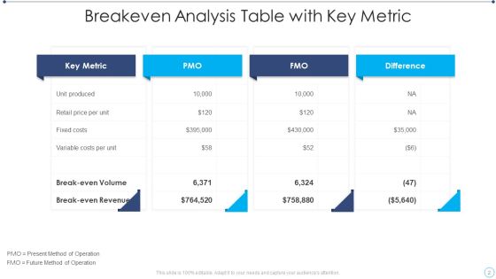 Breakeven Analysis Ppt PowerPoint Presentation Complete Deck With Slides Slide02