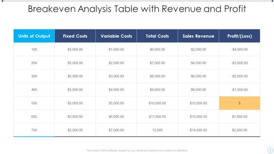 Breakeven Analysis Ppt PowerPoint Presentation Complete Deck With Slides Slide03