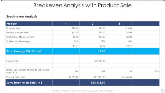Breakeven Analysis Ppt PowerPoint Presentation Complete Deck With Slides