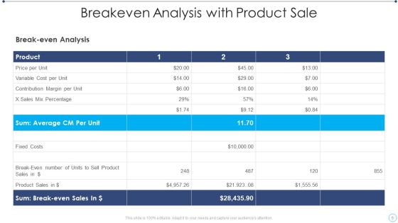 Breakeven Analysis Ppt PowerPoint Presentation Complete Deck With Slides Slide05