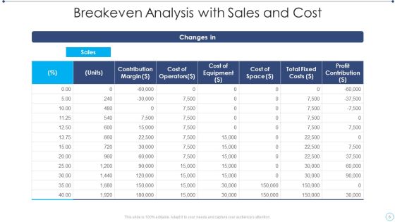 Breakeven Analysis Ppt PowerPoint Presentation Complete Deck With Slides Slide06