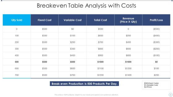 Breakeven Analysis Ppt PowerPoint Presentation Complete Deck With Slides Slide08