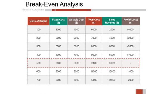 Breakeven Analysis Ppt PowerPoint Presentation Professional Design Templates