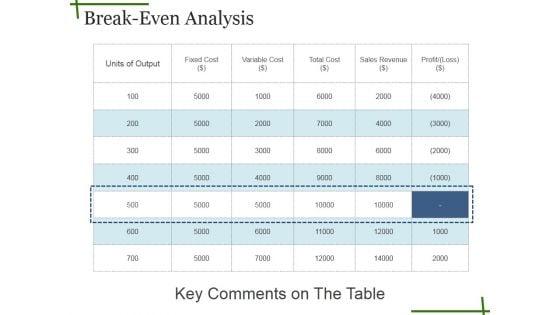 Breakeven Analysis Ppt PowerPoint Presentation Summary Example Introduction